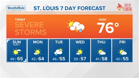 st louis weather tomorrow|weather channel st louis mo 10 day forecast.